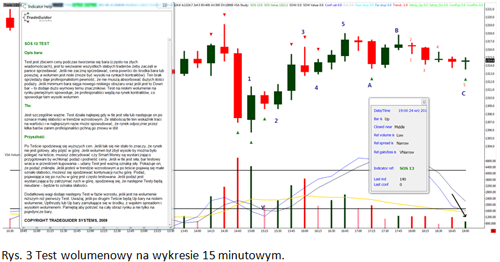 Wykres 3