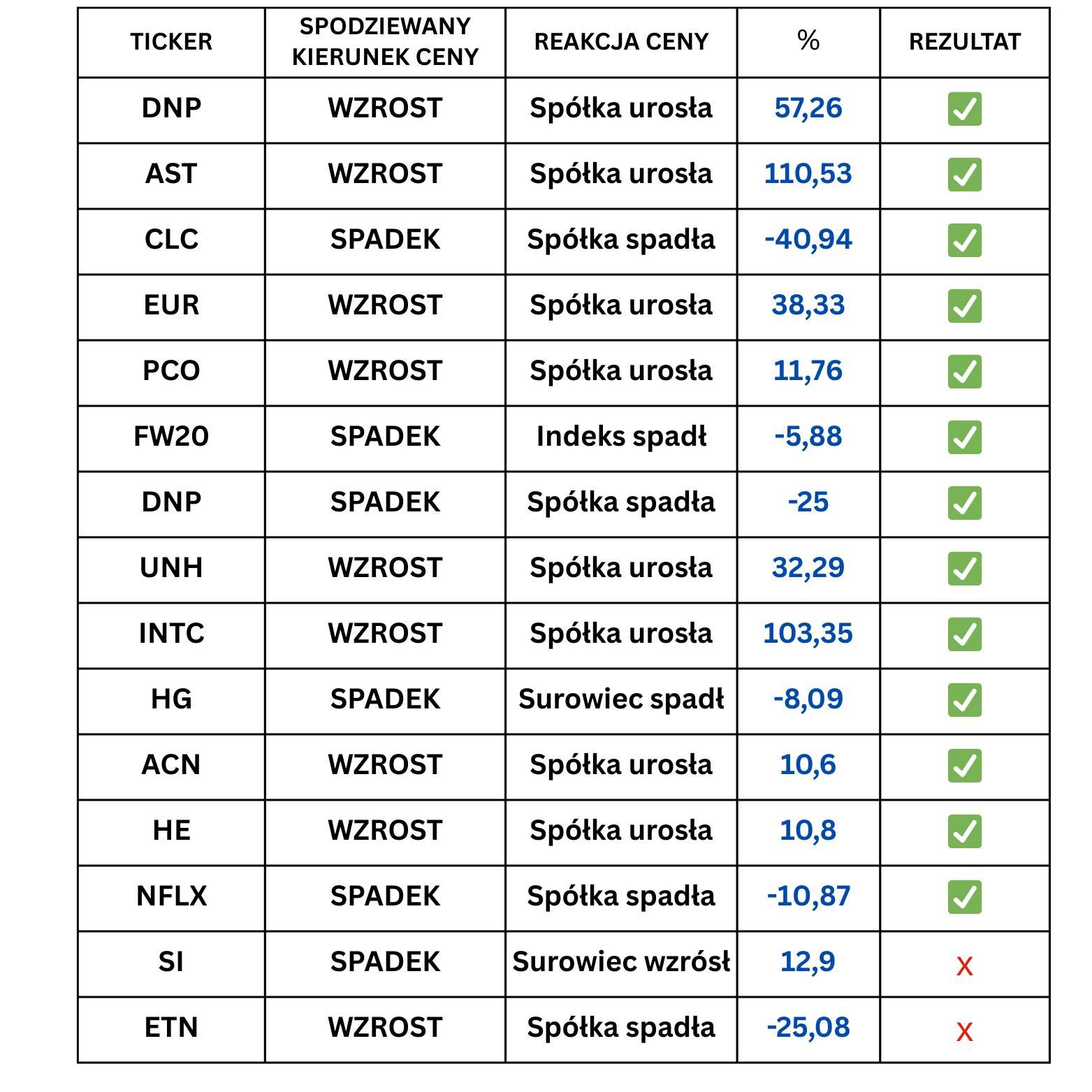 VSA Trader aktualności